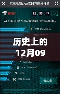 歷史上的十二月九日，Mark 5D2實時顯示方式的誕生與影響