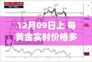 12月09日黃金價格解析，實時播報市場走勢，洞悉黃金價值