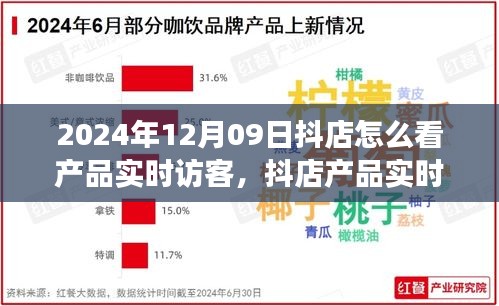 抖店產(chǎn)品實時訪客洞察，揭秘數(shù)字營銷新紀元