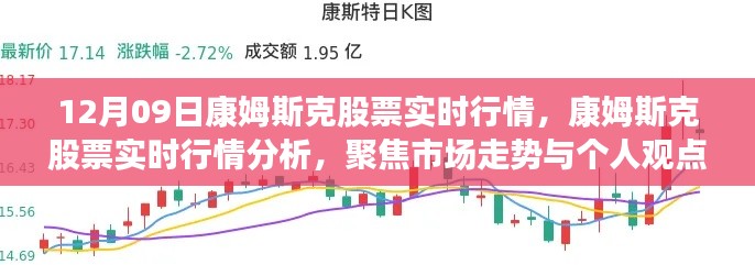康姆斯克股票實(shí)時(shí)行情分析與市場(chǎng)走勢(shì)聚焦討論（日期，12月9日）