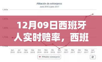 西班牙人實(shí)時(shí)賠率背后的故事，變化、學(xué)習(xí)與自信的力量展現(xiàn)賽場(chǎng)風(fēng)采