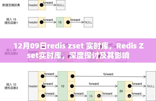 深度探討Redis Zset實時庫，影響與實際應用解析