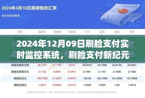 刷臉支付新紀(jì)元，實(shí)時(shí)監(jiān)控系統(tǒng)開(kāi)啟心靈之旅