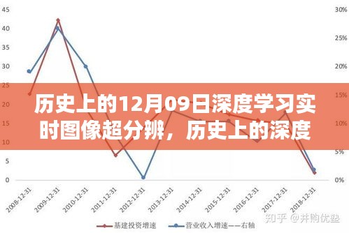 回望光輝歲月，歷史上的深度學(xué)習(xí)與圖像超分辨在十二月九日的發(fā)展