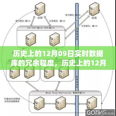歷史上的12月09日，實時數據庫的冗余演變與成就的力量見證