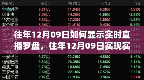 往年12月09日實(shí)時(shí)直播羅盤的技術(shù)探討與觀點(diǎn)闡述，實(shí)現(xiàn)直播羅盤顯示的方法與觀點(diǎn)分享。