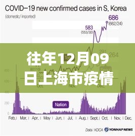 上海疫情下的綠色避風(fēng)港，冬日疫情實(shí)時(shí)數(shù)據(jù)與探索之旅
