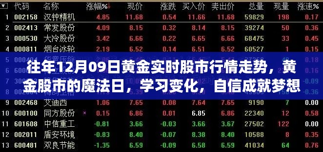 黃金股市魔法日，解析行情走勢，學習變化，自信助力夢想實現(xiàn)