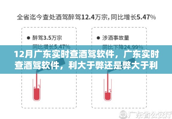 廣東酒駕實時查軟件，利與弊的權(quán)衡