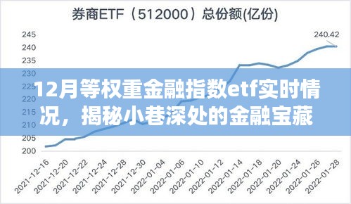 揭秘小巷深處的金融寶藏，揭秘金融指數(shù)ETF實(shí)時(shí)動(dòng)態(tài)，把握市場(chǎng)趨勢(shì)的金融指數(shù)ETF實(shí)時(shí)情況分析。