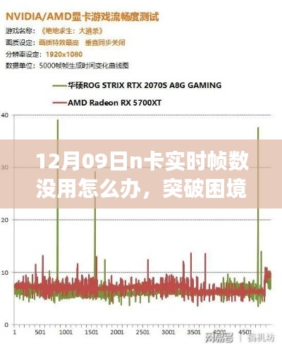 N卡實(shí)時(shí)幀數(shù)失效應(yīng)對(duì)指南，找回學(xué)習(xí)中的自信與成就感