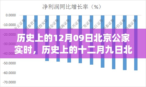 探尋北京古都變遷，十二月九日的歷史變遷與發(fā)展脈絡(luò)實時解析