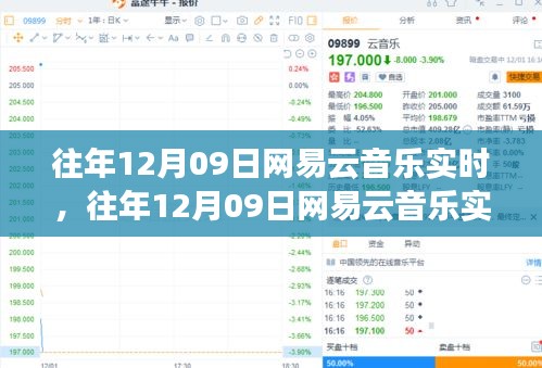 往年12月09日網(wǎng)易云音樂盛況，數(shù)字時(shí)代的音樂狂歡之夜