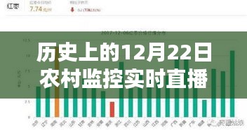 歷史上的12月22日農(nóng)村監(jiān)控實(shí)時(shí)直播，利弊分析與觀察