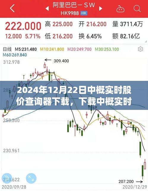 2024年最新中概實(shí)時(shí)股價(jià)查詢器下載，掌握股市動(dòng)態(tài)的必備工具