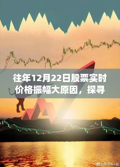 探尋股市與自然美景的雙重奧秘，股市實時價格振幅背后的心靈之旅揭秘
