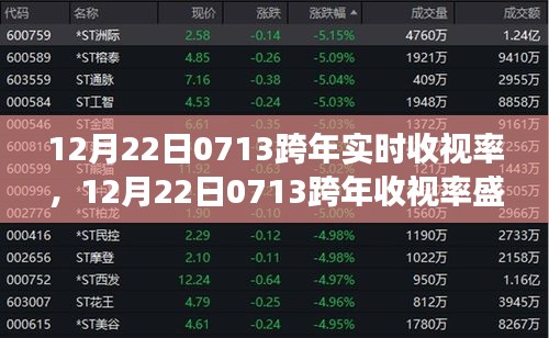 回望歷史展望未來，揭秘12月22日0713跨年盛典實(shí)時(shí)收視率