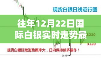 往年12月22日國際白銀走勢(shì)解析，實(shí)時(shí)走勢(shì)分析與詳細(xì)步驟指南
