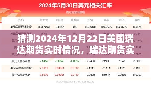 美國瑞達期貨未來趨勢預(yù)測，探索金融市場的未來走向（實時行情分析與預(yù)測）