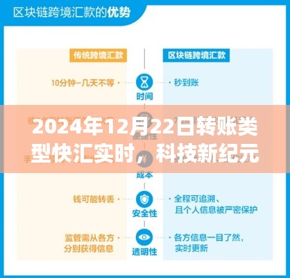 科技新紀元，2024年快匯實時轉(zhuǎn)賬系統(tǒng)重磅上線