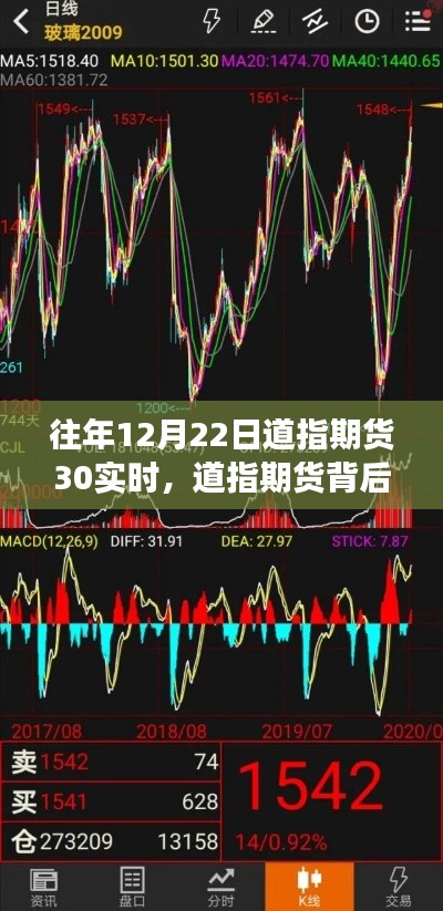 道指期貨背后的自然之旅，一場(chǎng)尋找內(nèi)心平靜的探險(xiǎn)之旅（實(shí)時(shí)數(shù)據(jù)解析）