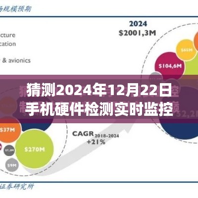 探索未來之旅，手機硬件實時監(jiān)控與心靈寧靜的尋覓——2024年12月22日手機硬件檢測新紀(jì)元
