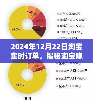 揭秘淘寶隱藏版特色小店，探尋實時訂單背后的故事（淘寶實時訂單記錄，小巷特色小店深度解析）