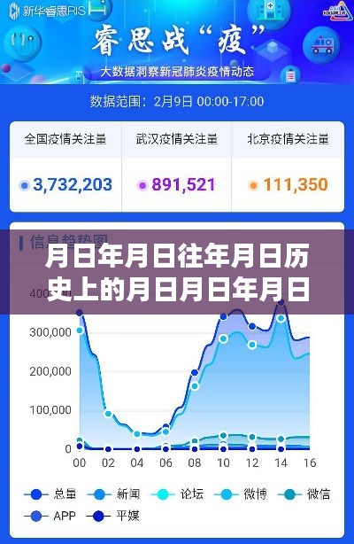 實(shí)時(shí)追蹤與深度歷史挖掘，疫情月日查詢系統(tǒng)綜合評(píng)測與追蹤報(bào)告