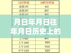 巨人網(wǎng)絡(luò)歷史長河中的實時動態(tài)與未來展望，探尋實時情況與猜測未來發(fā)展