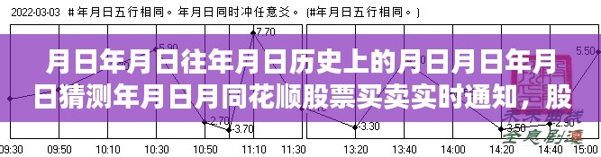 股市風(fēng)云，月日月日的歷史與實(shí)時(shí)股票買賣策略的智慧掌握