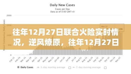 往年12月27日聯(lián)合火險(xiǎn)實(shí)時(shí)情況回顧，逆風(fēng)燎原中的奮斗與成長(zhǎng)之路