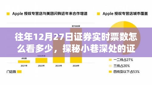 探秘小巷深處的股票交易情報(bào)站，揭秘實(shí)時(shí)票數(shù)背后的秘密交易故事