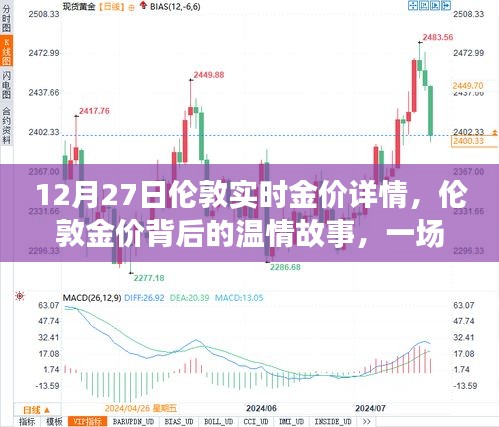 倫敦金價(jià)背后的溫情故事，友情與陪伴的尋寶之旅（實(shí)時(shí)金價(jià)詳解）