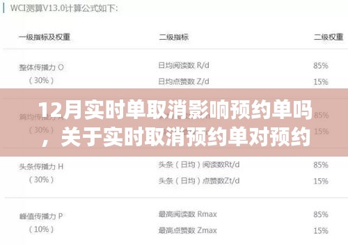 實時取消預(yù)約單對預(yù)約系統(tǒng)的影響分析，以十二月為例，探討實時取消是否影響預(yù)約單。