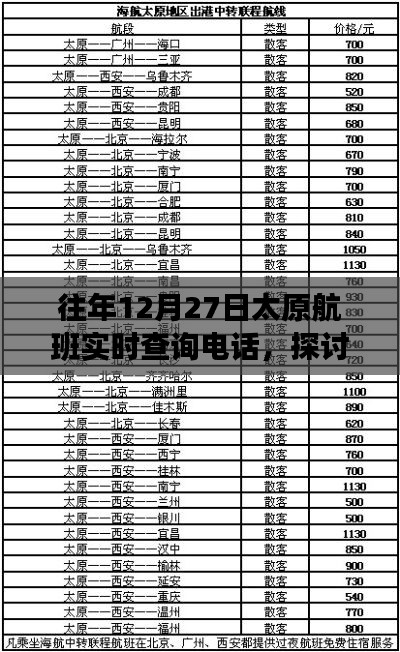 往年12月27日太原航班實時查詢電話，重要性、爭議與探討