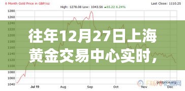 上海黃金交易中心，寧靜之旅，探尋內(nèi)心平和與自然的魅力