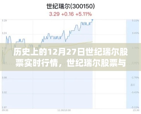 世紀瑞爾股票實時行情回顧，溫馨家的記憶與股市風云交匯的日子