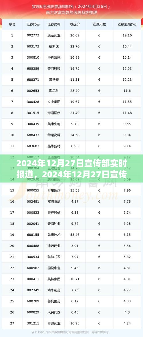 重大事件回顧與時(shí)代印記，2024年12月27日宣傳部實(shí)時(shí)報(bào)道綜述