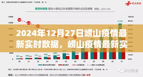 2024年12月27日嶗山疫情最新實(shí)時(shí)數(shù)據(jù)報(bào)告，深度觀察與最新進(jìn)展