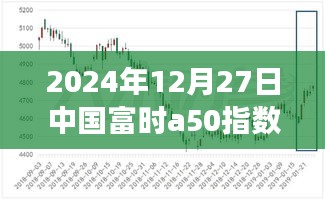 揭秘，中國(guó)富時(shí)A50指數(shù)期貨實(shí)時(shí)行情分析（2024年12月27日）