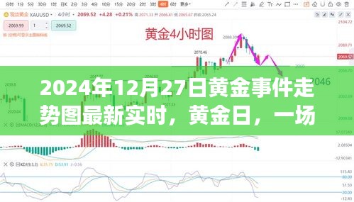 黃金日，友情與黃金的溫馨故事實(shí)時走勢圖（最新更新）