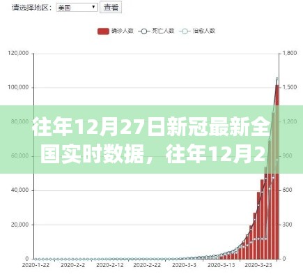 往年12月27日全國新冠病毒實時數(shù)據(jù)報告，疫情最新分析與解讀，最新全國實時數(shù)據(jù)報告出爐！