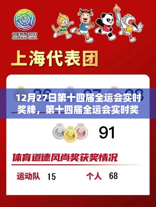 第十四屆全運(yùn)會(huì)實(shí)時(shí)獎(jiǎng)牌系統(tǒng)深度體驗(yàn)與全面分析評(píng)測(cè)報(bào)告，獎(jiǎng)牌榜動(dòng)態(tài)一覽無(wú)余