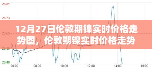 倫敦期鎳實時價格走勢分析，以12月27日為例的走勢圖詳解