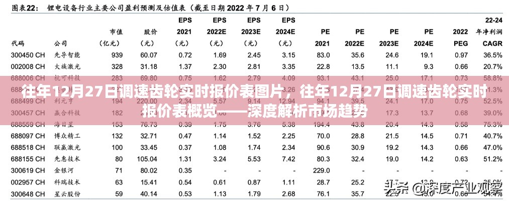 往年12月27日調(diào)速齒輪實(shí)時(shí)報(bào)價(jià)表深度解析，市場趨勢與報(bào)價(jià)概覽圖片展示