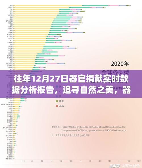器官捐獻背后的旅行意義與心靈之旅，實時數據分析報告（往年12月27日）