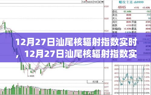 12月27日汕尾核輻射指數(shù)實時，自然美景之旅的安心保障