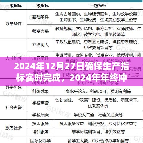 2024年終沖刺，確保生產(chǎn)指標(biāo)實(shí)時(shí)完成的重大時(shí)刻