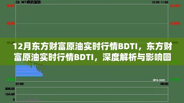 東方財(cái)富原油實(shí)時(shí)行情BDTI深度解析與回顧，影響及展望十二月動(dòng)態(tài)