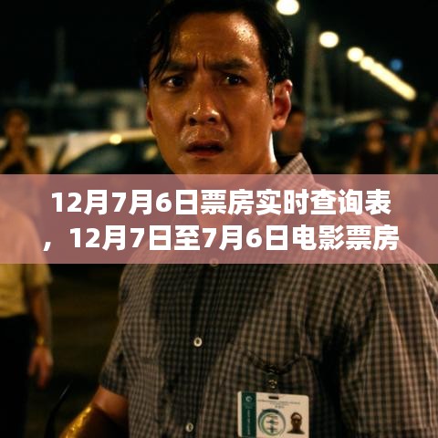 洞悉電影市場熱度，12月7日至7月6日票房實時查詢表全解析